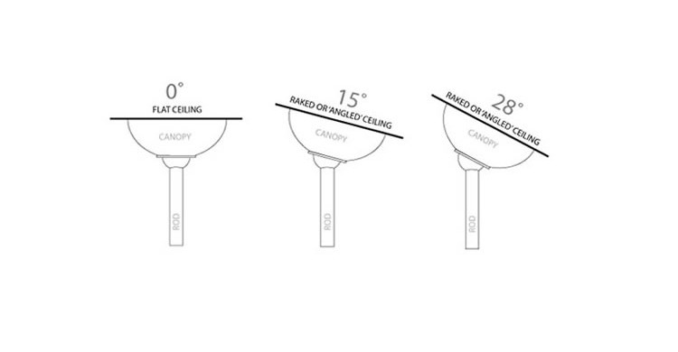 Fans On An Angle Installing Ceiling Fans On Angled Or Raked Ceiling