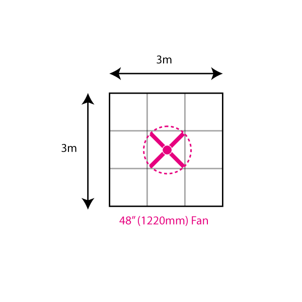 Ceiling Fan Selector Indoor Universal Fans