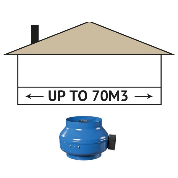 Sub Floor Ventilation Kit with VKM 125 with Y Junction Up to 70m3