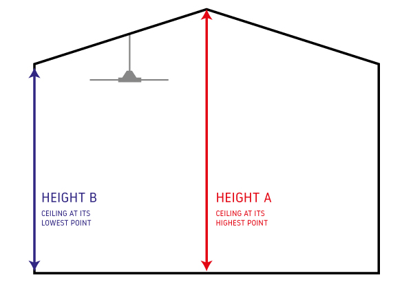 How To Calculate Your Ceiling Angle, Angled Ceiling Fan